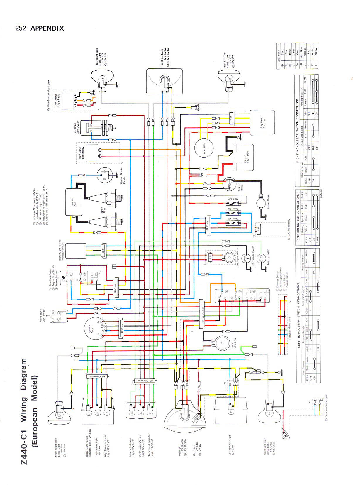 Index of /KZ440 Wiring diagrams